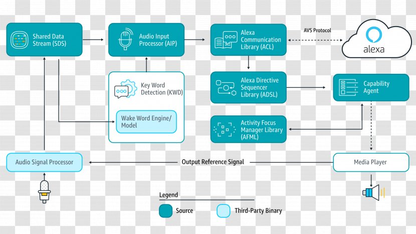 Amazon.com Amazon Echo Show Alexa Web Services - Computer Icon - Array Data Structure Transparent PNG