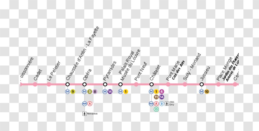 Jussieu Paris Métro Line 13 Porte De La Villette Rapid Transit Pont Neuf - M%c3%a9tro Transparent PNG