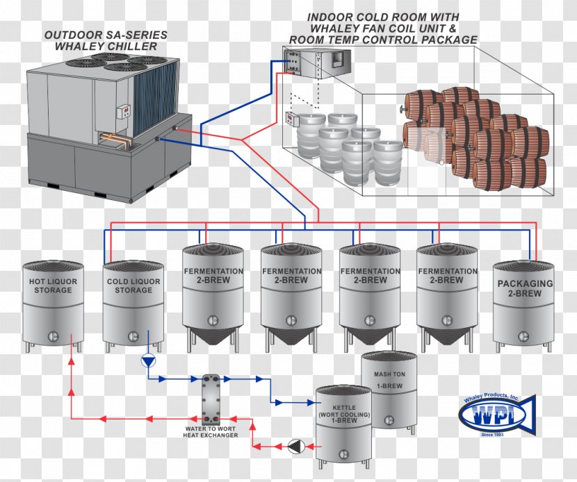 Glycol Chillers Evaporator Chiller Boiler System Ethylene - Room Transparent PNG