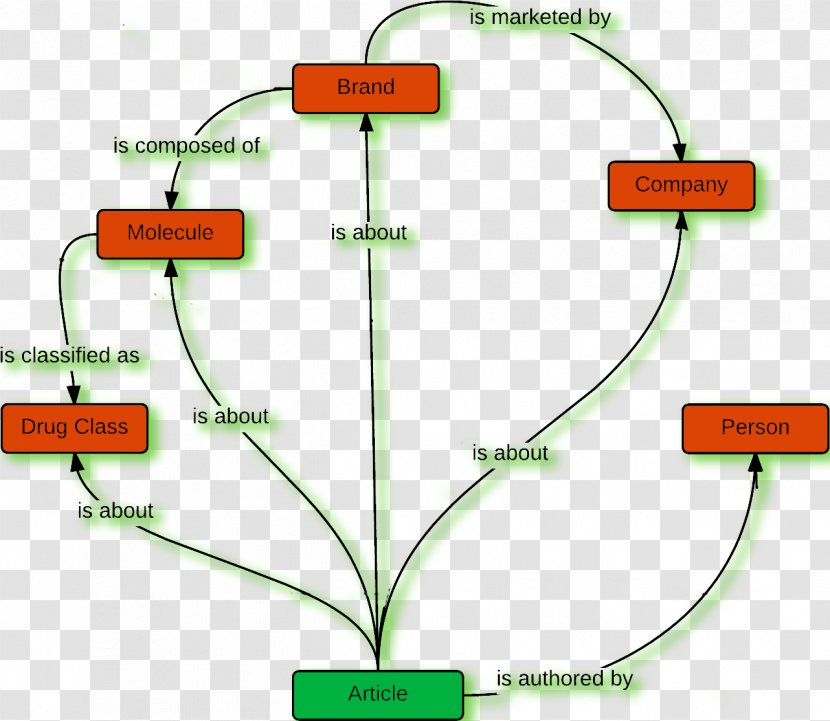 Line Grasses Angle Diagram Transparent PNG