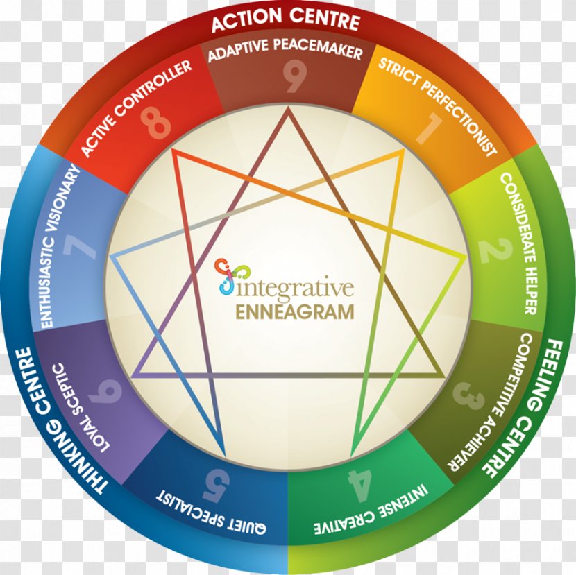Enneagram Of Personality Type Test Myers–Briggs Indicator The - Coaching - Myersbriggs Transparent PNG