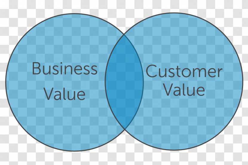 Business Value Customer Proposition Marketing - Citing Transparent PNG