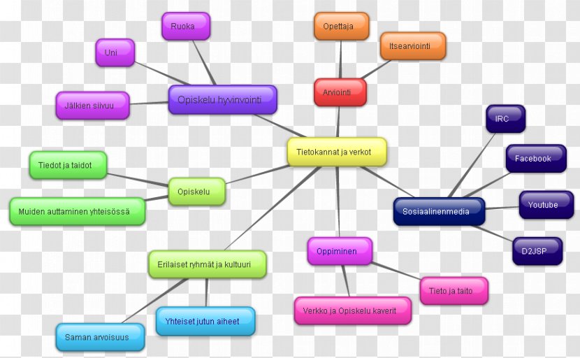 Technology Line - Electronics - Mind Maps Transparent PNG