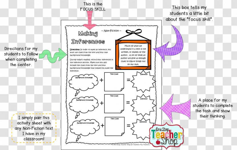 Paper Organism Diagram Cartoon - Area - Elementary Teacher Sites Transparent PNG
