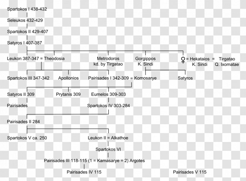 Spartocid Dynasty Bosporan Kingdom Hellenistic Period Bosphorus Pontus - Tree - Farmer’s Transparent PNG