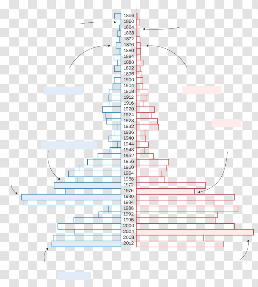 Line Angle - Diagram Transparent PNG