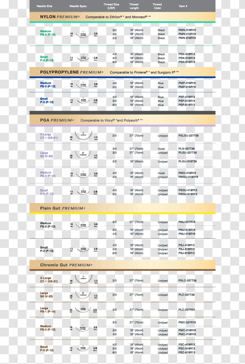 Surgical Suture Materials Comparison Chart Ethicon Inc. Covidien Ltd. Prolene - Frame - Elephant Caressing Transparent PNG