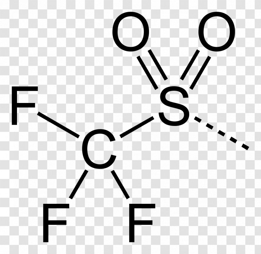 Trifluoromethylsulfonyl Functional Group Isocyanate Trifluoromethanesulfonic Anhydride Propionic Acid - Silhouette - 2d Transparent PNG