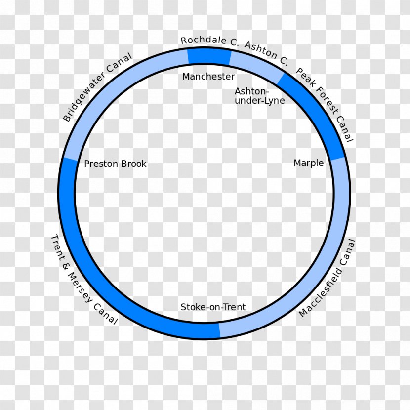 Brand Circle Angle - Text Transparent PNG