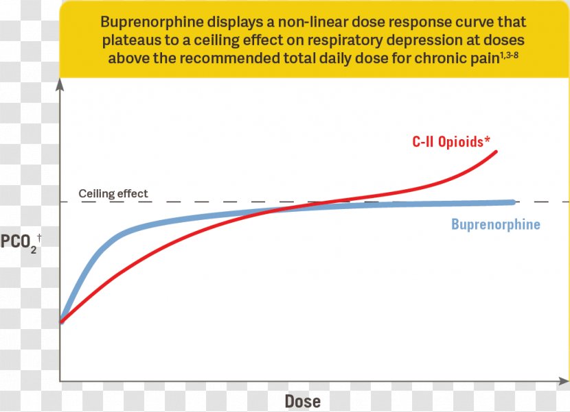 Line Angle Document - Diagram Transparent PNG