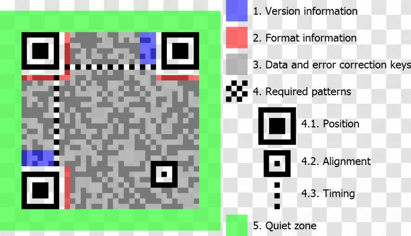 QR Code Barcode Data Matrix 2D-Code - Multimedia - Qr Transparent PNG