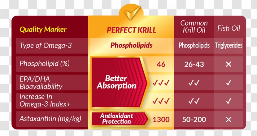 Dietary Supplement Krill Oil Eicosapentaenoic Acid Docosahexaenoic Fish - Health Transparent PNG