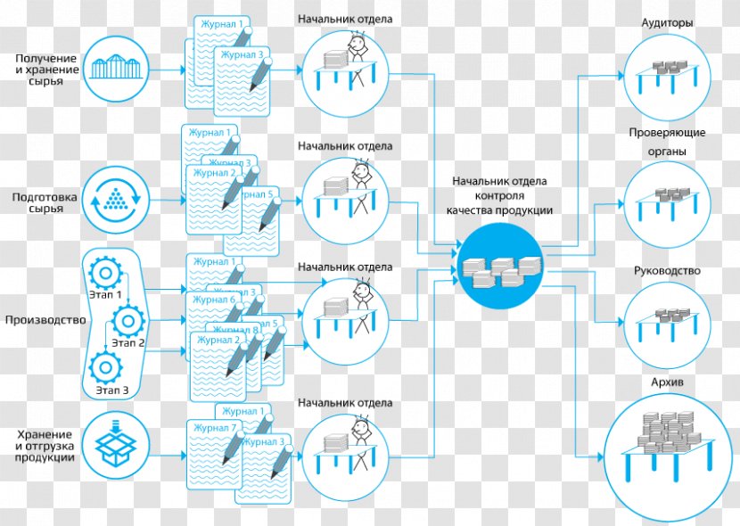 Logo Brand Technology - Communication Transparent PNG