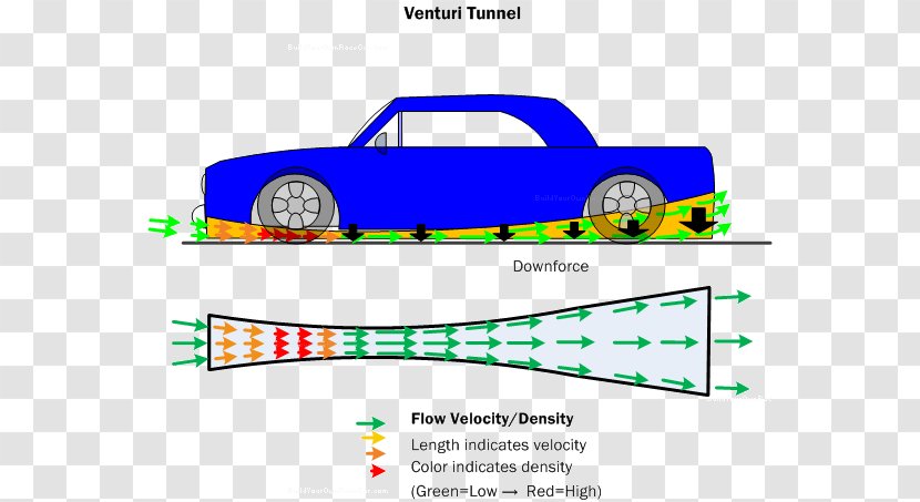 Car Venturi Effect Diffuser Downforce Clip Art - Flow Theory Transparent PNG