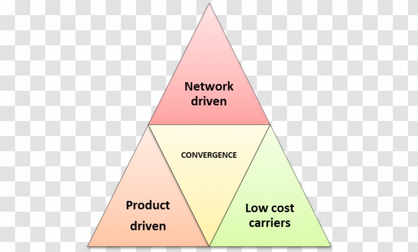 Business Management Triangle Marketing Finance - Diagram Transparent PNG