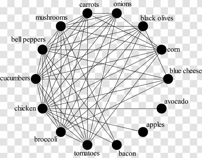 Graph Theory Mathematics Euler's Formula Mathematician Geometry Transparent PNG