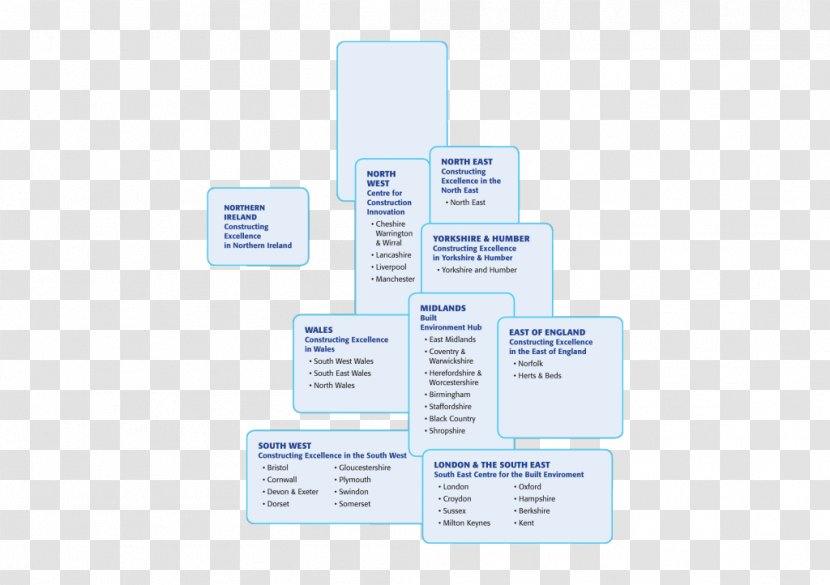 Brand Organization Diagram - Network Map Transparent PNG