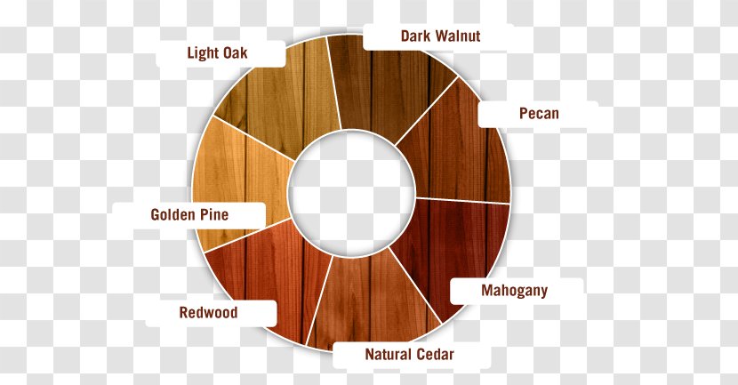Wood Stain Sealant Deck - Natural Chart Transparent PNG