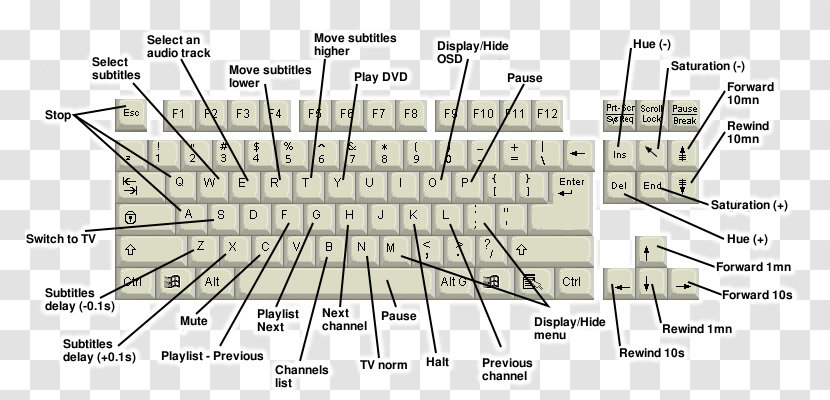 Computer Keyboard Laptop Mouse QWERTY Dell - Watercolor - Meng Transparent PNG