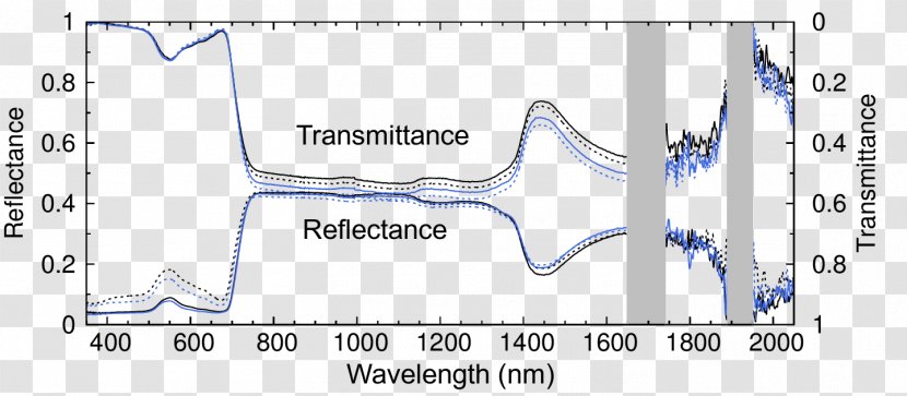 Light Transmittance Reflectance Absorbance Spectrum - Technology - Leaves Shading Transparent PNG