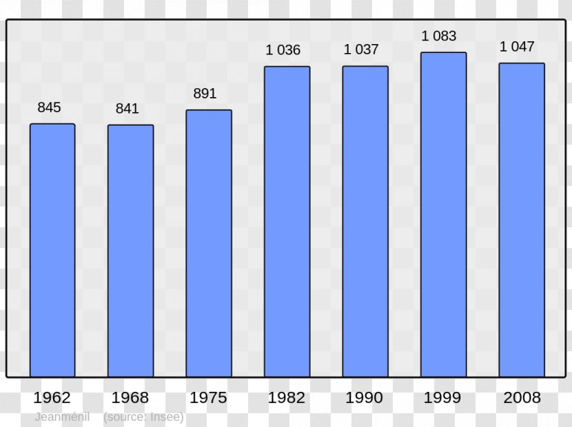 Abancourt World Population Census Beaucaire - Familypedia Transparent PNG