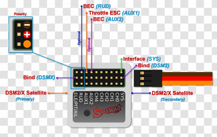 Servomechanism Wiring Diagram Radio Receiver Electrical Wires & Cable - Electronic Component - Satellite Recever Transparent PNG