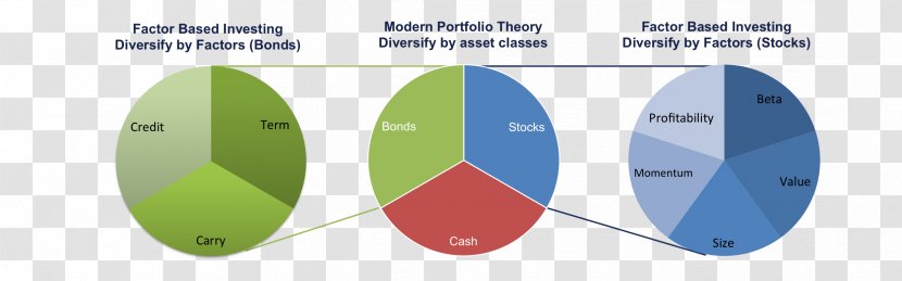Investment Asset Diversification Stock Portfolio - Return On - Upward Momentum Transparent PNG