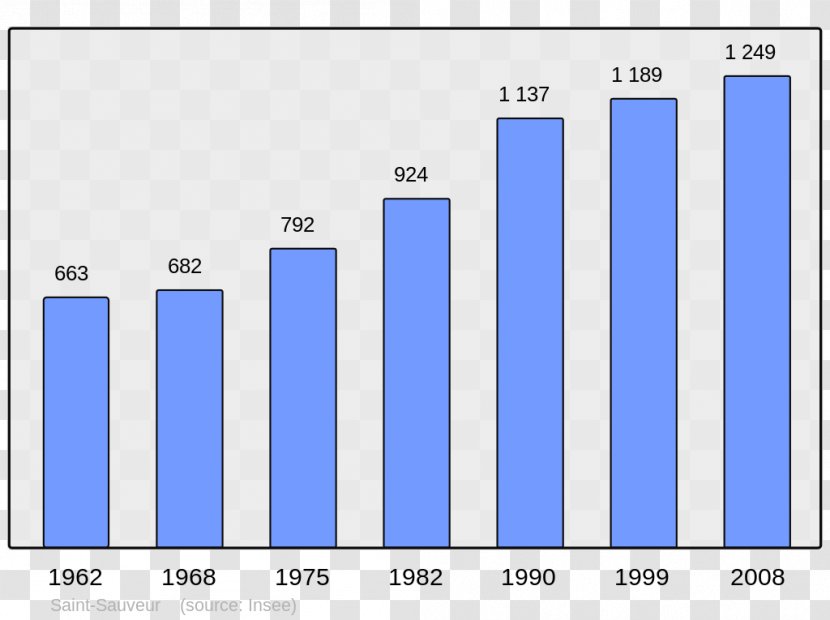 Ascain Wikipedia Villers-Bocage Anglet Arbonne - Slovak - Population Transparent PNG