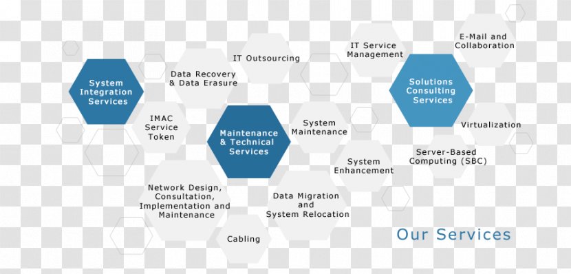 Technology System Integration Brand Business - Integrator Services Transparent PNG