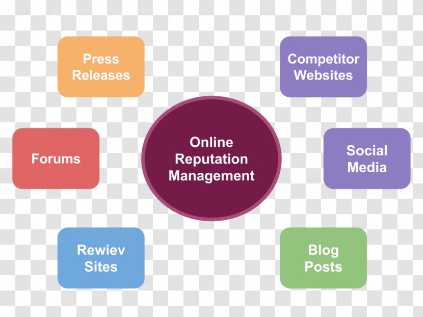 Reputation Management Organization Marketing - Online Advertising Transparent PNG