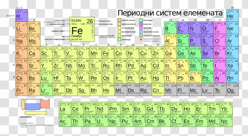 Periodic Table Chemical Element Chemistry Atomic Number - Paper Transparent PNG