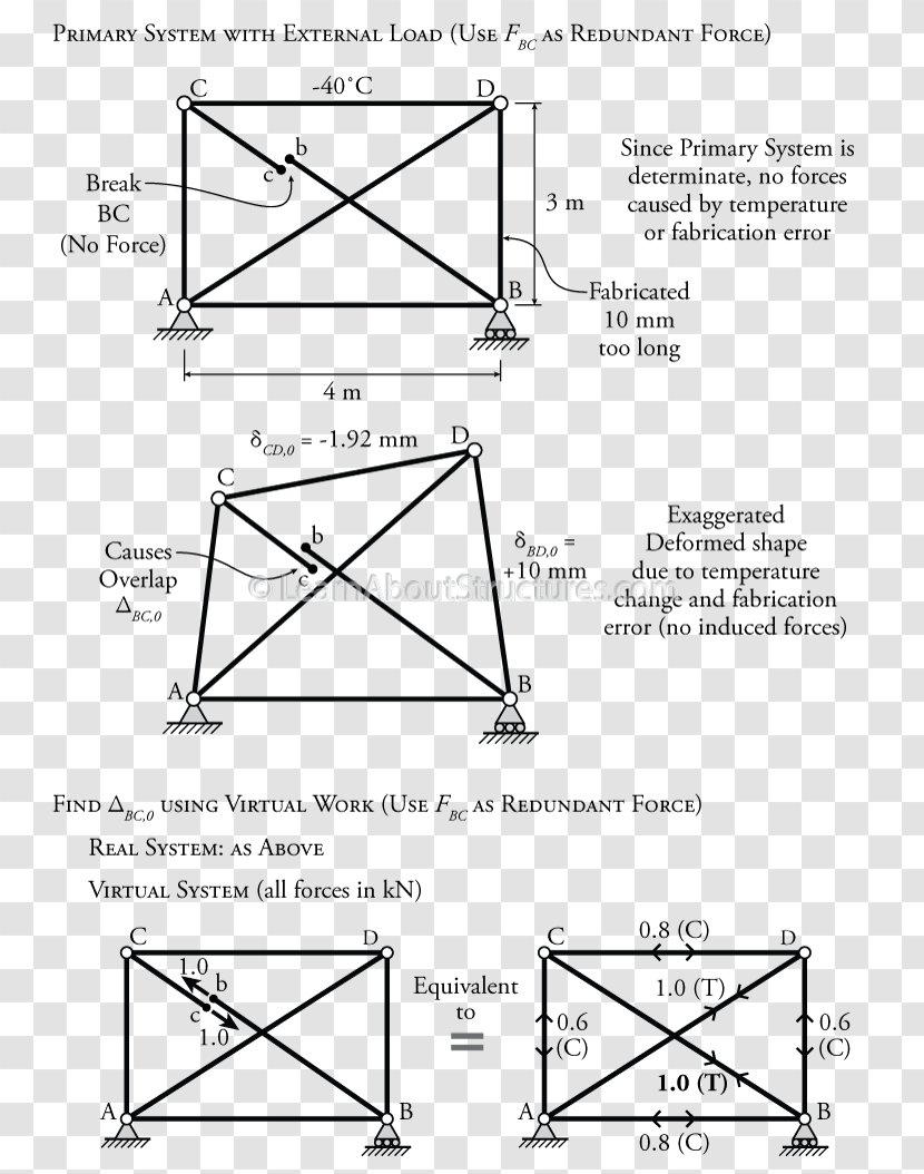 Triangle Drawing Point - Diagram Transparent PNG