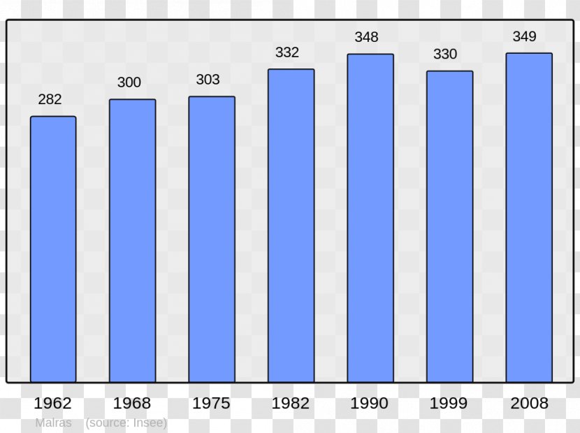 Abancourt World Population Beaucaire Demography - Multimedia - Census Transparent PNG