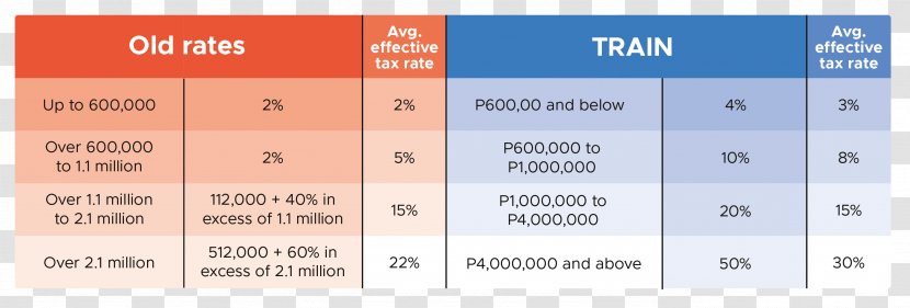 Car Tax Bracket Excise Reform - Income Transparent PNG