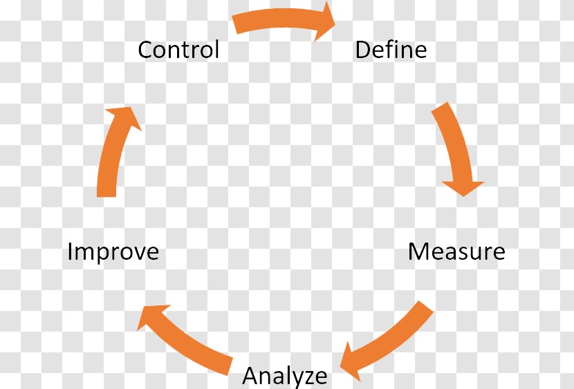 Lean Six Sigma Manufacturing Business Process - Quality Control Transparent PNG
