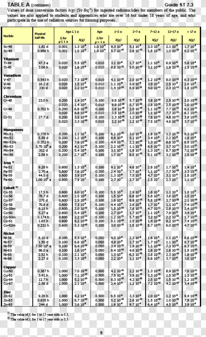 Conversion Of Units Unit Measurement Absorbed Dose Effective International Commission On Radiological Protection - Frame Transparent PNG