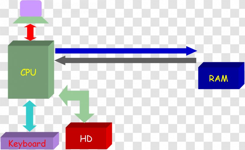 Computer Software Operating Systems System Transparent PNG