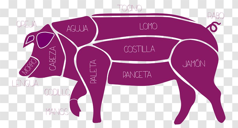 Domestic Pig Pork Meat Vegetarian Cuisine - Livestock - Las Costillas De Cerdo Transparent PNG