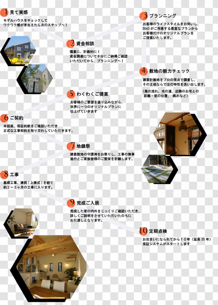 Nagasaki Product Design Tenmanmachi Split-level Home - Splitlevel - Desingn Transparent PNG
