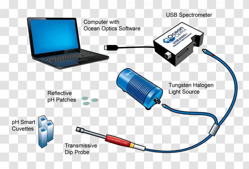 PH Meter Light Optics Measurement - System Of Transparent PNG