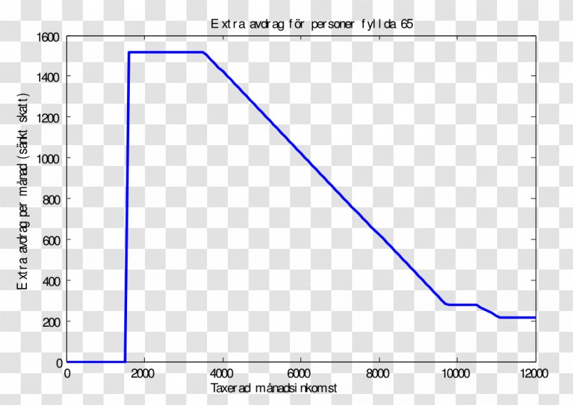 Line Angle Document - Blue Transparent PNG