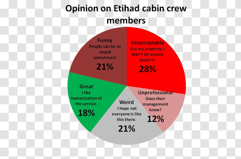 Organization Communication Brand Industry Tertiary Sector Of The Economy - Cabin Crew Transparent PNG