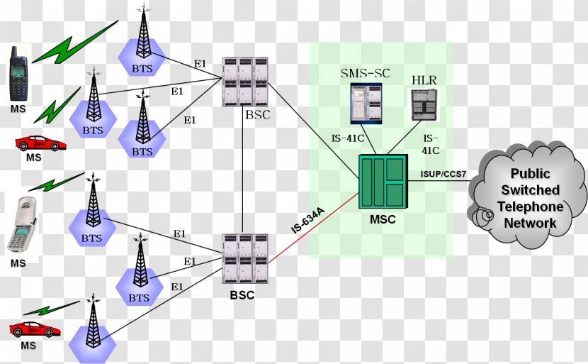 Computer Network Local Area Base Station Switch Teknik Komputer Dan Jaringan - Power - Hybrid Fibrecoaxial Transparent PNG