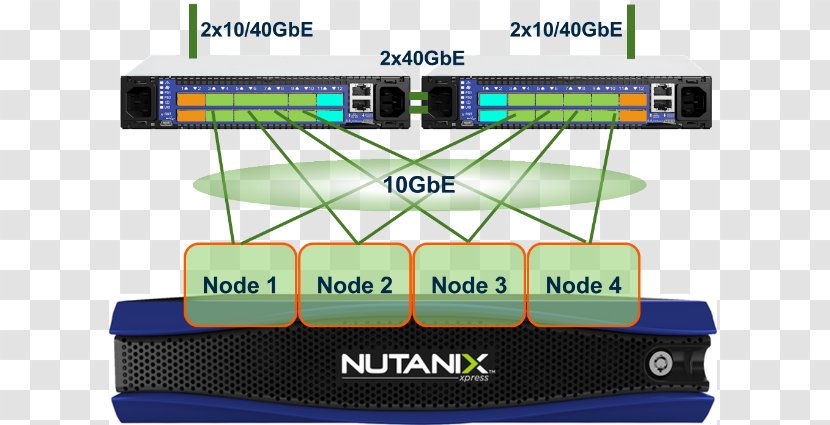 Hyper-converged Infrastructure Nutanix Network Switch Computer - Flower - Converged Transparent PNG