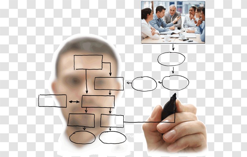 Business Process Organization System New Product Development - Ear - Gather Transparent PNG