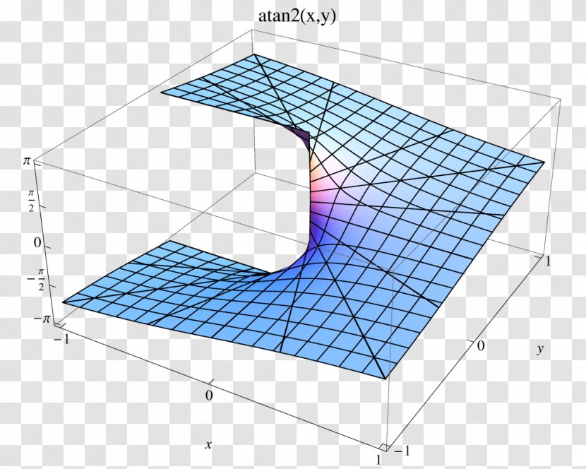 Wolfram Language Argument Angle Alpha Complex Number - Diagram - Net Transparent PNG