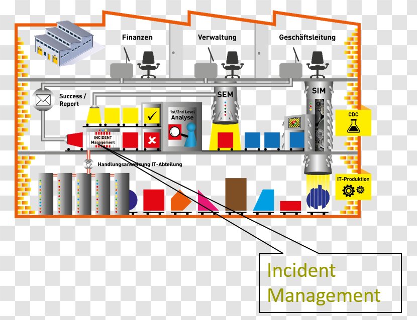 Incident Management Engineering Critical-Incidents-Analyse Security Technology - Industrial Design Transparent PNG