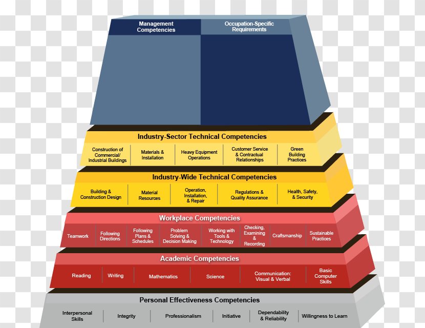 Competence Building Employability Management Industry - Logistics Transparent PNG