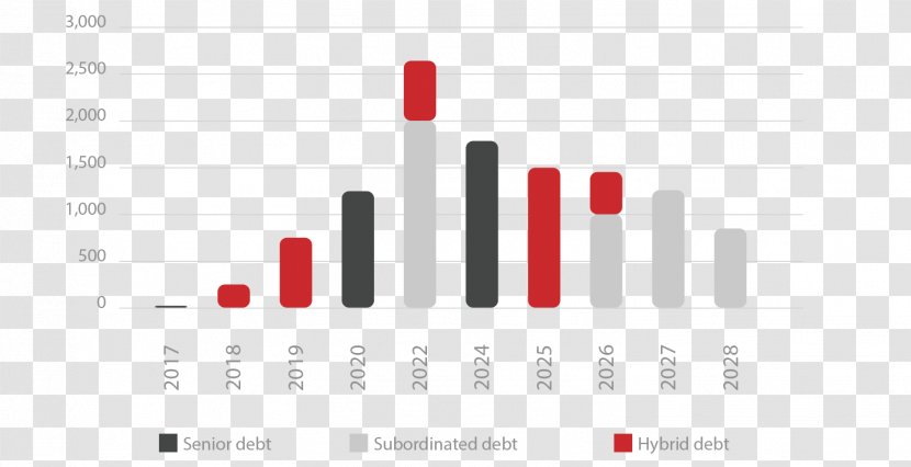 Assicurazioni Generali Logo Brand Debt - Industrial Design - Conduct Financial Transactions Transparent PNG