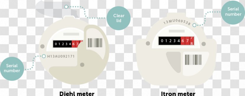 Brand Electronics - Measuring Scales - Water Meter Transparent PNG